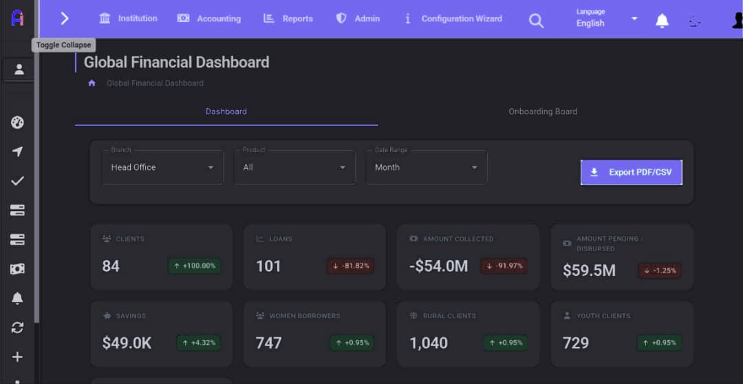 cta dashboard